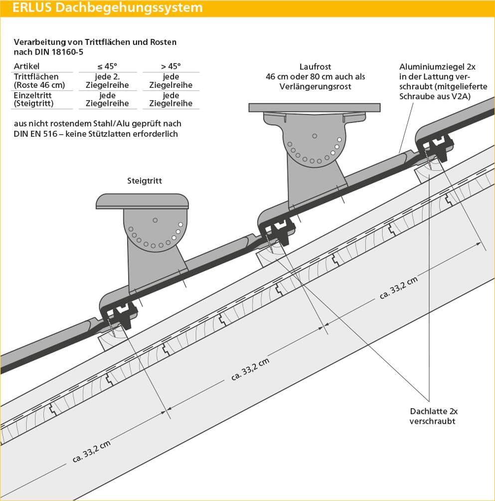 ERLUS Technische Zeichnung Falzziegel - ERLUS Dachbegehungssystem | © ERLUS AG 2018