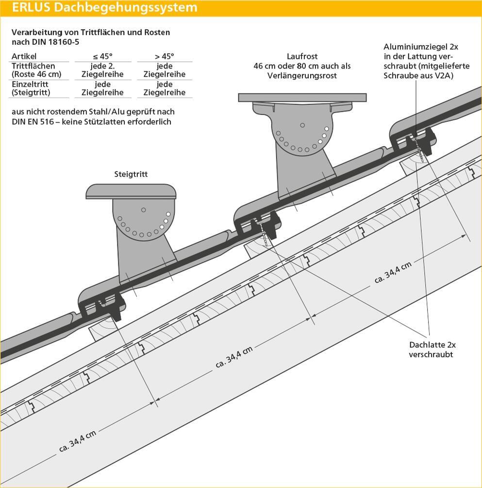 ERLUS Technische Zeichnung Großfalzziegel - ERLUS Dachbegehungssystem | © ERLUS AG 2018