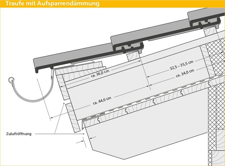 ERLUS Technische Zeichnung Hohlfalz SL - Traufe mit Aufsparrendämmung | © ERLUS AG 2018