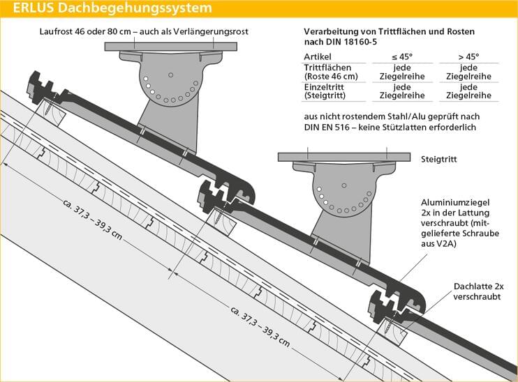 ERLUS Technische Zeichnung Linea® - ERLUS Dachbegehungssystem | © ERLUS AG 2018