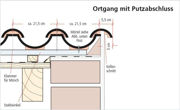 ERLUS Technische Zeichnung Mönch- und Nonnenziegel - Ortgang mit Putzabschluss | © ERLUS AG 2018